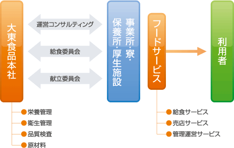 フレキシブル・システム