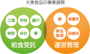 事業案内図